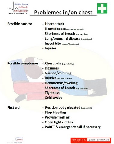 problems in/on Chest